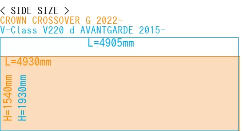 #CROWN CROSSOVER G 2022- + V-Class V220 d AVANTGARDE 2015-